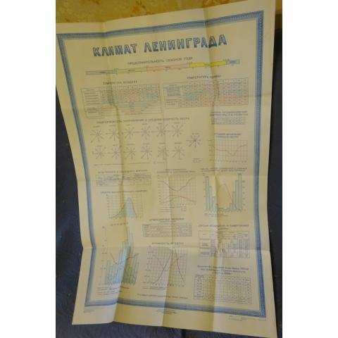 Плакат "Климат Ленинграда" 1965г